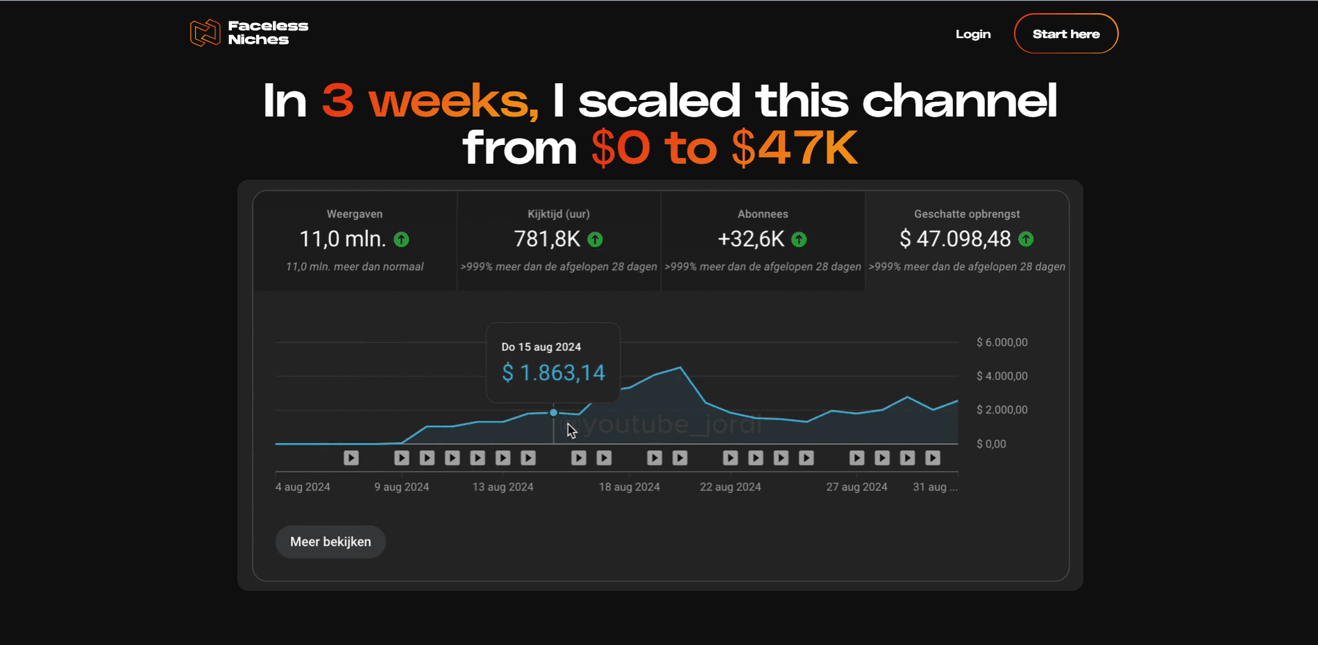 Faceless Niches screenshot